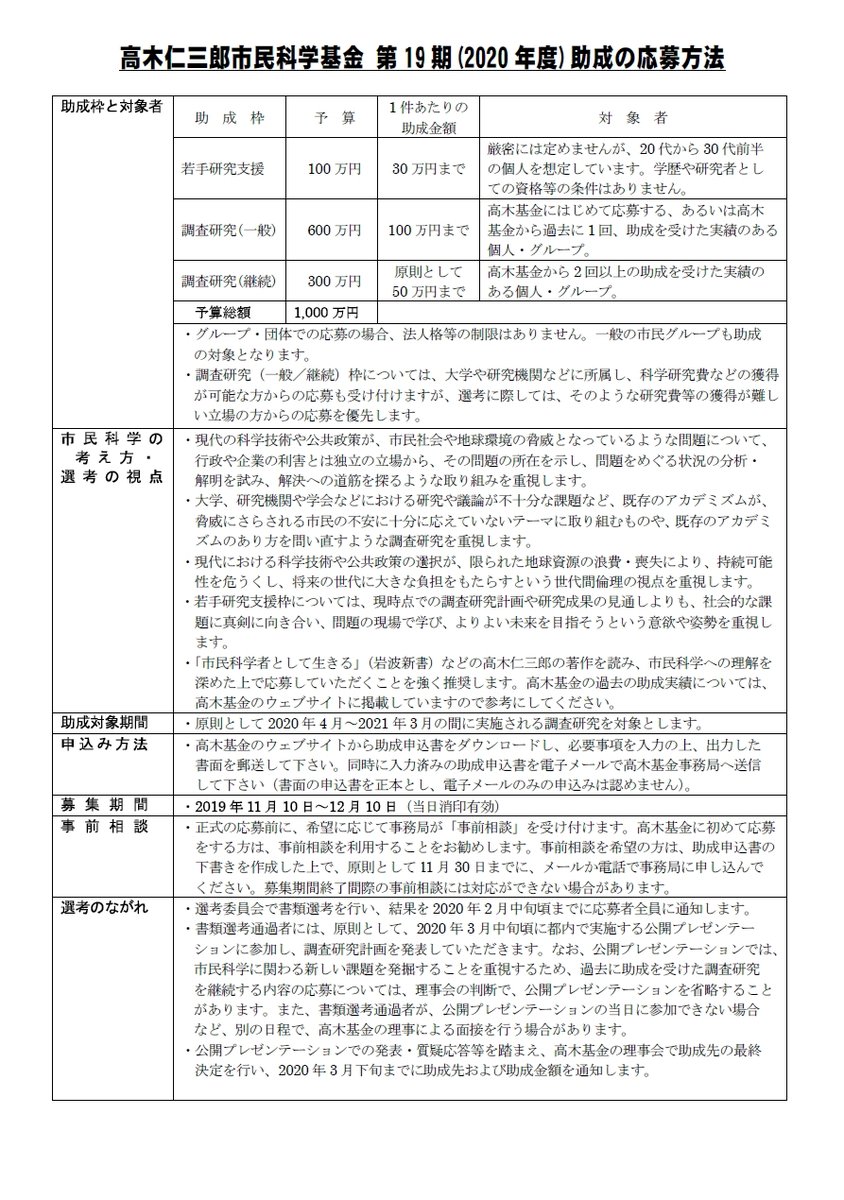 高木仁三郎市民科学基金 Takagifund Twitter