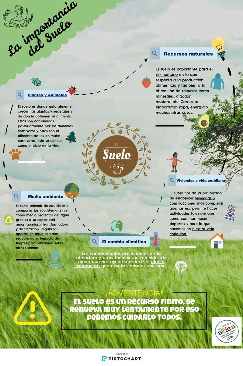 5 de diciembre
Día mundial del #suelo
@EcoescuelasAND con #WorldSoilDay #soils
Videos e infografías realizadas por el alumnado del I.E.S. Mariana Pineda de #Granada para concienciar sobre su importancia
#EducaciónAmbiental
iesmarianapineda.net/ies/dia-mundia…