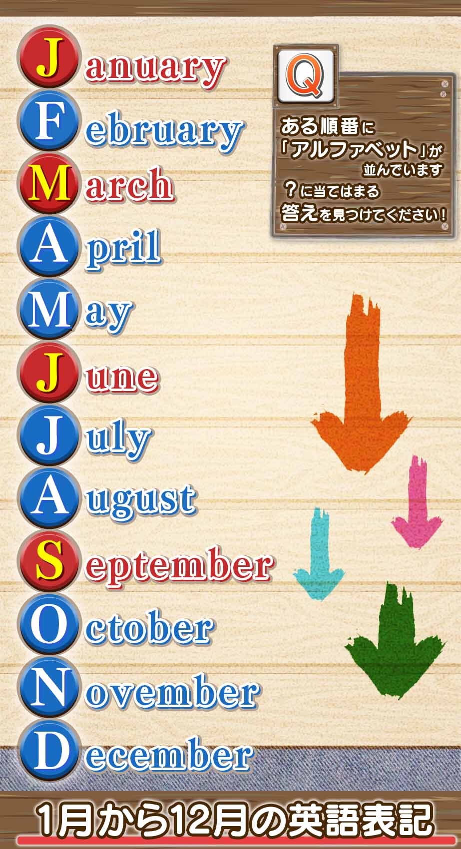 パネルクイズ アタック25 Next Al Twitter アタック25 順番クイズ 答えはこちらです 1月から12月の英語表記 の順番に 並んでいました 新クイズいかがでしたでしょうか また次回も挑戦してみてくださいね アタック25 Abcテレビ 順番