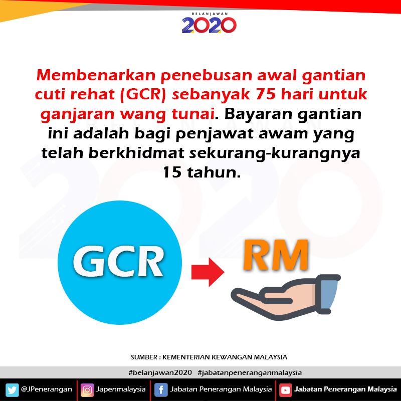 Jabatan Penerangan Malaysia On Twitter Infografik Membenarkan Penebusan Awal Gantian Cuti Rehat Gcr Sebanyak 75 Hari Untuk Ganjaran Wang Tunai Bayaran Gantian Ini Adalah Bagi Penjawat Awam Yang Telah Berkhidmat Sekurang Kurangnya