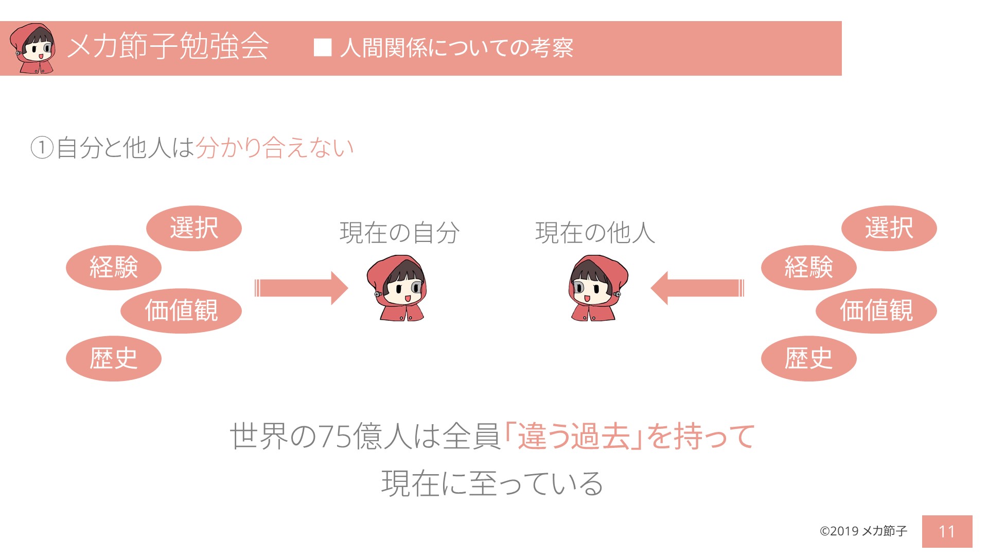 メカセツコ 自分と他人が分かり合える訳ないんだわ 分かり合えると錯覚して行動するのと 分かり合えない 前提で行動するのでは結果はだいぶ変わると思うよ 分かり合えないから人間関係を諦めるんじゃなくて 分かり合えないからこそ理解する事を諦めない様 メカセツコ 自分と他人が分かり合える訳ないんだわ 分かり合えると錯覚して行動するのと 分かり合えない 前提で行動するのでは結果はだいぶ変わると思うよ 分かり合えないから人間関係を諦めるんじゃなくて 分かり合えないからこそ理解する事を諦めない様