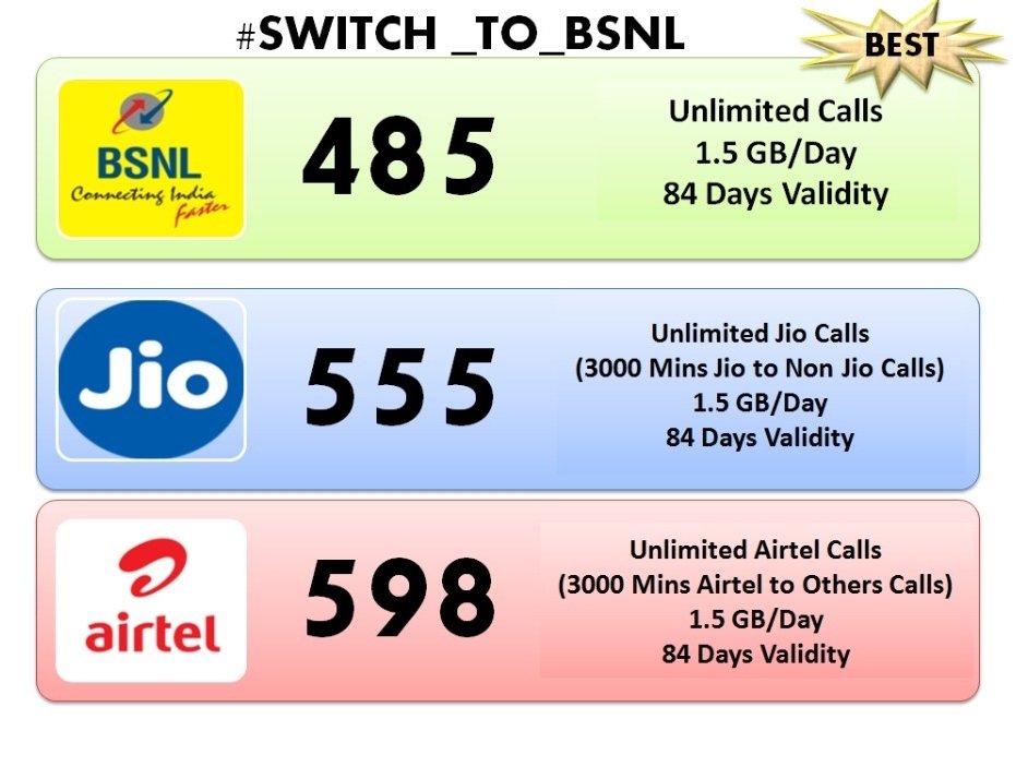 gmtnsk's tweet photo. #Switch_To_BSNL certainly #BSNL is the best @BSNLCorporate @cgm_mh_bsnl https://t.co/HKww4HDcrZ