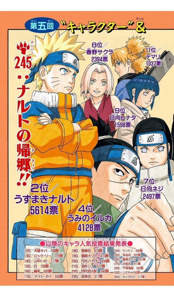 ショウ 火影の宿儺 Op Twitter Narutoのキャラ人気投票 第五回 原作28巻 イルカ先生は サスケ ナルト カカシに次いで４位と実はファンにめっちゃ愛されています T Co 9sijgjpeki