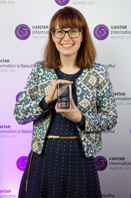 Our 2019 data-led trophies: a keepsake that measures up to the effort, innovation, and boundless creativity that went into each winning project. bit.ly/2LDPiy3 #IIBAwards <a href="/szucsi/">Krisztina Szűcs</a> <a href="/TheDataFace/">The DataFace</a> @mikebrondbjerg <a href="/FabBergamaschi/">Fabio Bergamaschi</a>