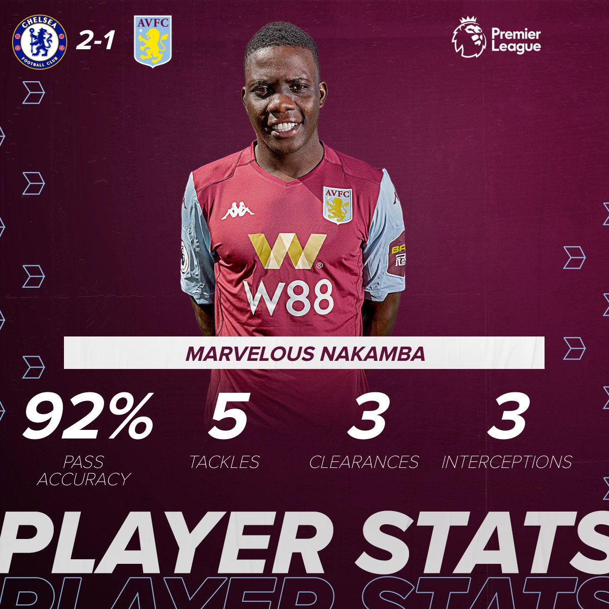 Aston Villa @AVFCOfficial