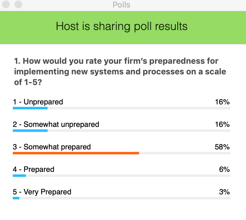 intapp's tweet image. #ICYMI: We had a great discussion during our webinar w/ @WilsonAllenTeam on how firms can meet the objectives of stakeholders by fine-tuning their #CRM. Here are some real-time results that @stantonallen and our Gareth Thomas received from you on implementing new systems &amp;amp; more.