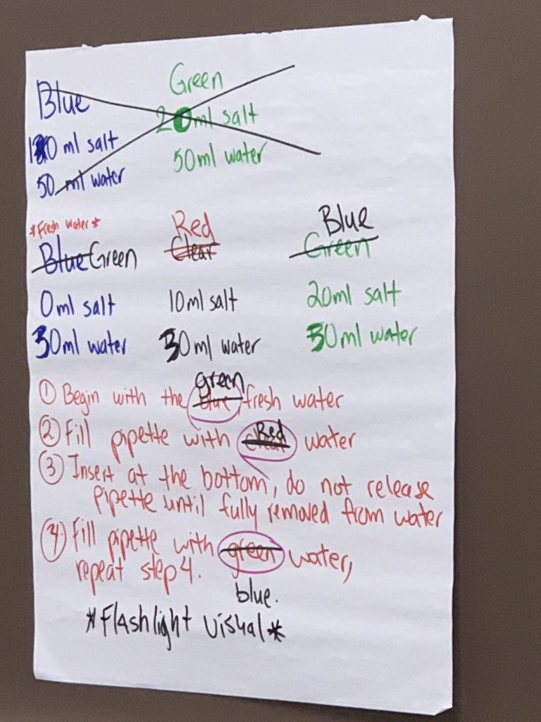 jjstratford1's tweet photo. Our amazing 5th grade team is doing the science in CT to demo how ocean’s salinity increases with depth.  @centreridgees @DontBeNaCly @djfonseth @lfisher44 @Brinda_Obaid @cjlovestolearn @TanyaSiwik #engagedscientists #problemsolving #lotsoflaughs https://t.co/kGXevZwdoJ