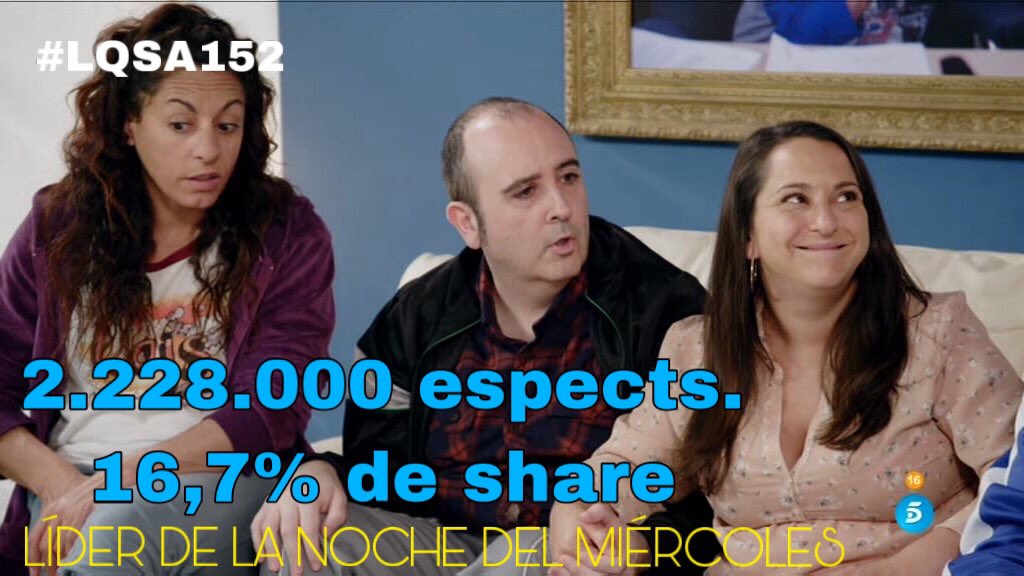 MasQTele's tweet photo. #LQSA152 sube en la noche del miércoles de @telecincoes y destaca con 2.228.000 espectadores (16,7% de share) ¡Enhorabuena @evaisantaf @Pablochape @Edurnity ! https://t.co/JYnYF4ipT0