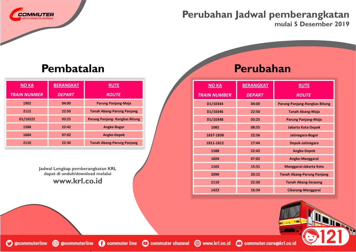 Info Commuter Line On Twitter Infolintas Berikut