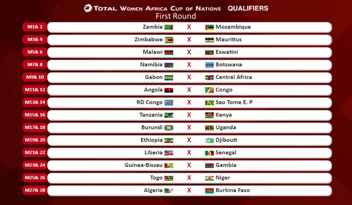 KCMathoma's tweet photo. CAF AWCON 2020 | Qualifiers 

CAF Release Fixtures for 2020 AWCON Qualifiers.

#KCMGlobalSports 
#KCMGSFootball 
#AWCON2020 https://t.co/XuC2OzPeKb
