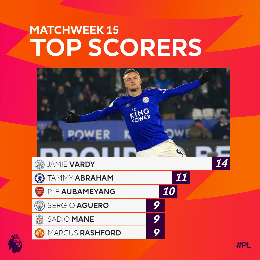 Premier League tweet media