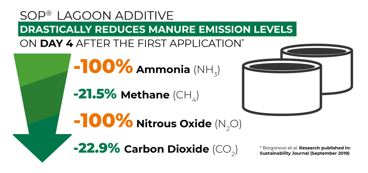 SOP FARM: Sustainable Intensive Agriculture tweet media