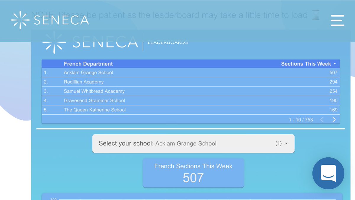 Félicitations! Awesome work y11, keep it up! #agspride