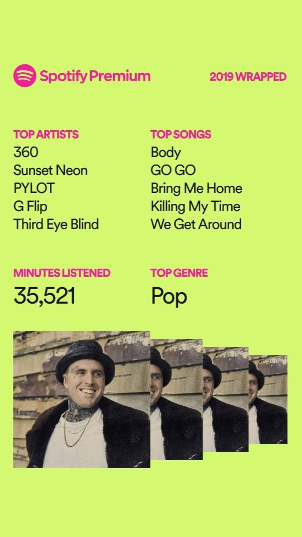 This is how my year sounded on <a href="/Spotify/">Spotify</a> #spotifywrapped
1. <a href="/3ree6ixty/">360</a>
2. <a href="/sunsetneonmusic/">SUNSET NEON</a>
3. <a href="/iamPYLOT/">𝙋𝙔𝙇𝙊𝙏</a>
4. <a href="/gflipmusic/">G FLIP</a>
5. <a href="/ThirdEyeBlind/">Third Eye Blind</a>