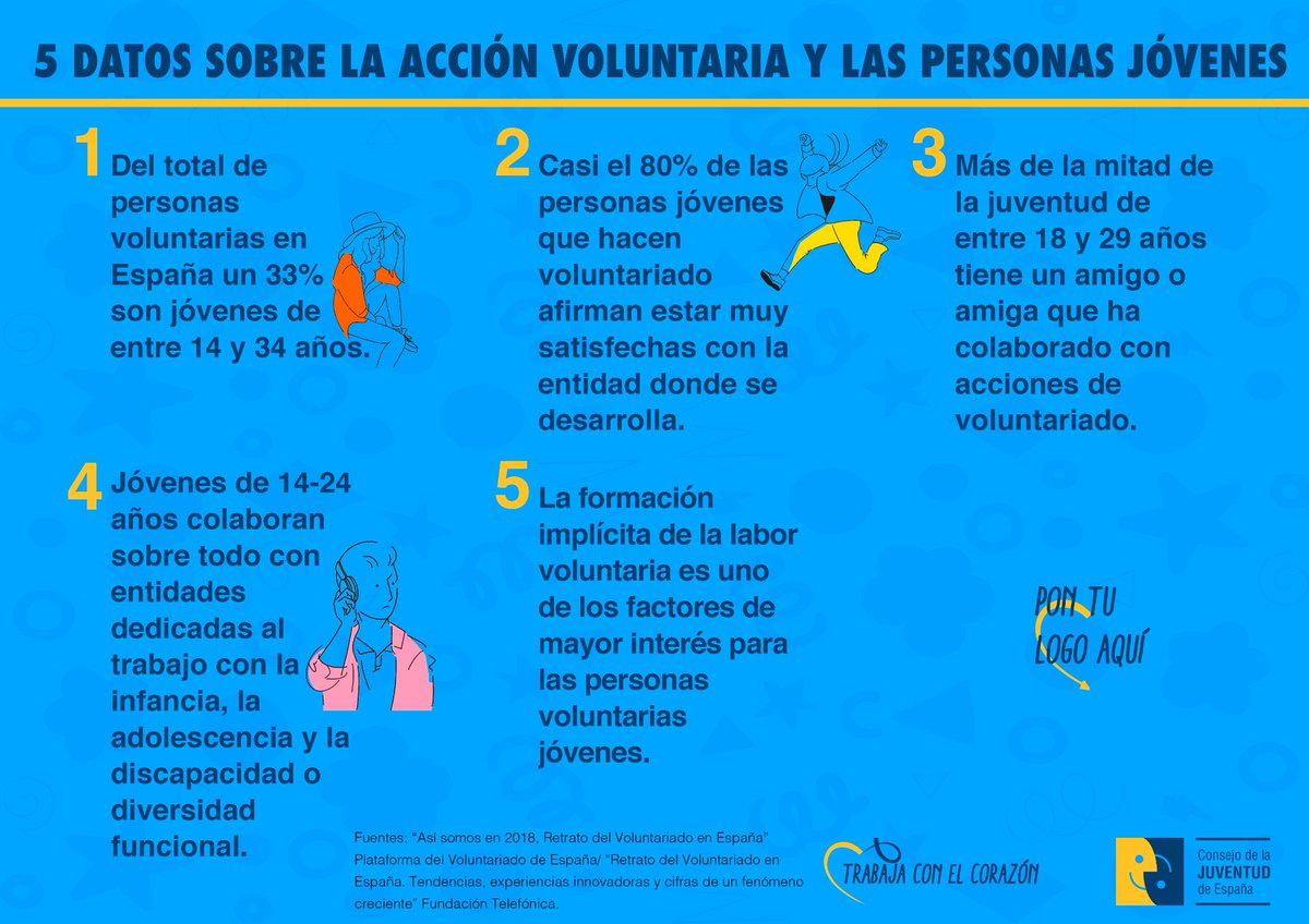 Estos datos del <a href="/_CJE_/">Consejo de la Juventud de España</a> sobre voluntariado y juventud 
⬇️⬇️ #DiaInternacionaldelVoluntariado