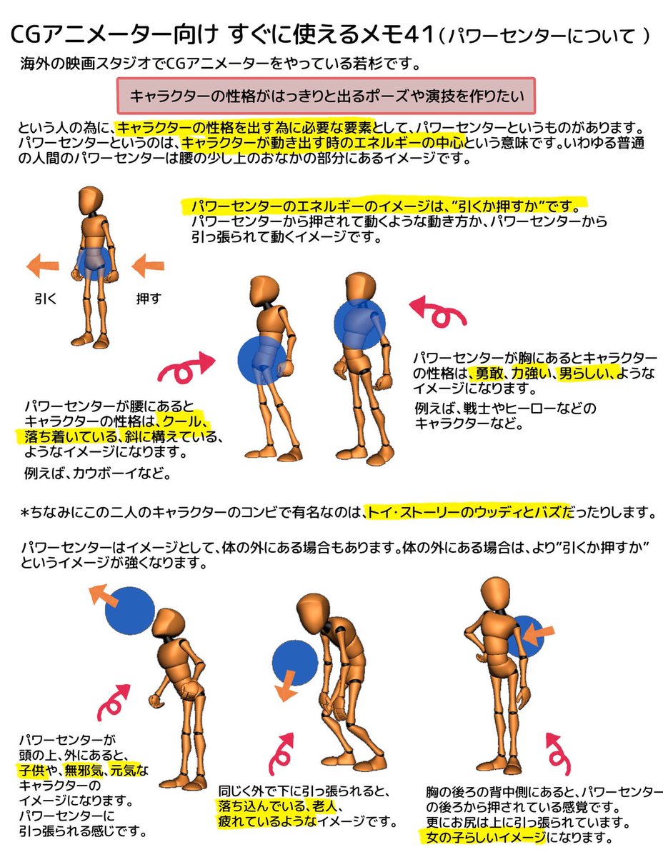 過去に書いたパワーセンターという演技やキャラクターデザインにも使える、ポーズを作るときのコツを再アップしてみました??

もっとキャラクターの性格を表現出来るポーズを作りたい!という人はぜひ読んで貰えると嬉しいです?? 