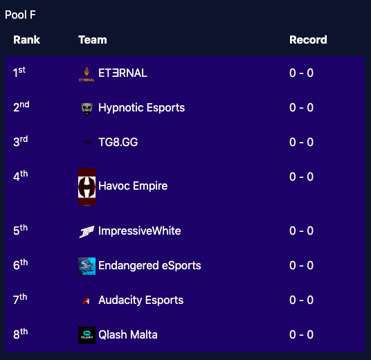 EEGOnline's tweet photo. The fourth pool of the EEG Call of Duty European League S1 is the following:
 
🇪🇸 @Eternal_oficial
🇬🇧 @HypnoticOrg
🇬🇧 @TG8_GamingGroup
🇬🇧 @Havoc_Empire
🇬🇧 @ImpressiveGG
🇬🇧 @EndangeredGG
🇬🇧 @AudacitySports
🇲🇹 @QLASH_Malta

The first game is on Friday

info:
https://t.co/QHMZv9Ge9x https://t.co/LmaLhOIG8r