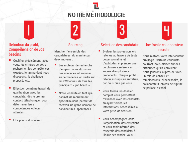 Mercom_Recrute's tweet image. Mercom s’appuie sur l’expertise et le dynamisme de son équipe pour accompagner chaque entreprise dans la recherche de son futur collaborateur #commercial. Notre méthodologie continue à faire ses preuves 💯🎯La voici juste ici👇 
#ekkorecruteurs #IciçaRecrute #Recrutement2020