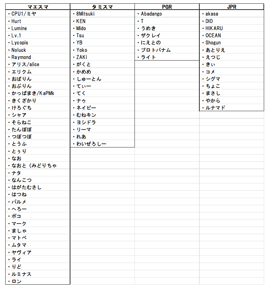 マエスマtop Maesumatop スマブラsp非公式オフライン大会 マエスマtop 1 優先権の対象者について 本大会は以下に該当する方に付与することに致しました ご参加お待ちしております 1 12 1までのマエスマ 1on1 優勝者 2 12 1までのタミスマ 通常