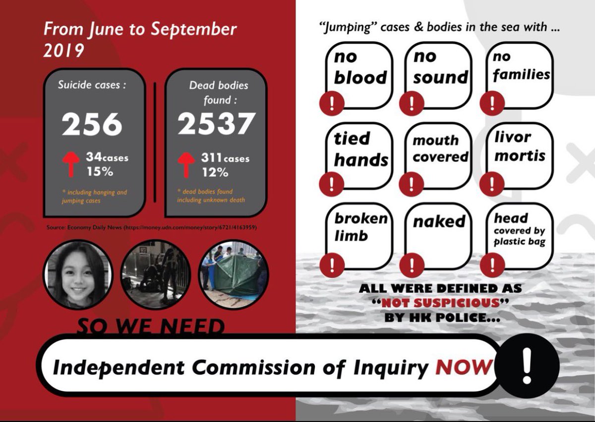 vbQ14689's tweet photo. Statistics of suspicious suicide and dead body found cases in June to September. Numbers don’t lie 
#HongKongRioter #HongKongProtesters #antiELABhk https://t.co/maYEDQyKmW