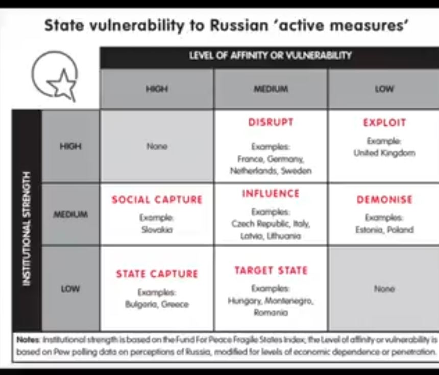 UK & US according to Putin -State vulnerability to Russian 'active measures' is very high in the US & UK -This is not a conspiracy... #ImpeachTrump  #ReleaseTheRussiaReport  @gamefish42  @Gamefish48