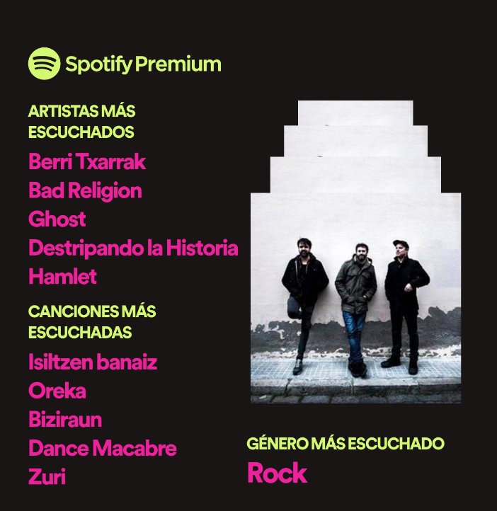 Me dice <a href="/SpotifySpain/">Spotify Spain</a> que este ha sido el año de <a href="/badreligion/">Bad Religion</a> y la década de <a href="/berritxarrak/">Berri Txarrak</a>. ¿Qué habéis escuchado vosotros?