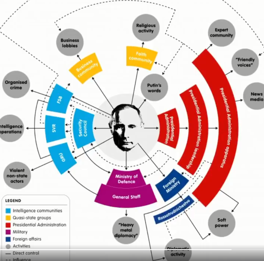  #PsyOps  #Disinformation  #CyberWarfare Russian meddling in elections is not a conspiracy...World according to Putin  @KremlinRussia_E