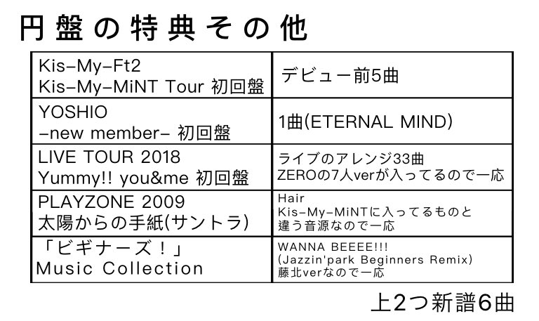 キスマイの曲気になってるって方、新規の方へ 曲全部集める為に必要な