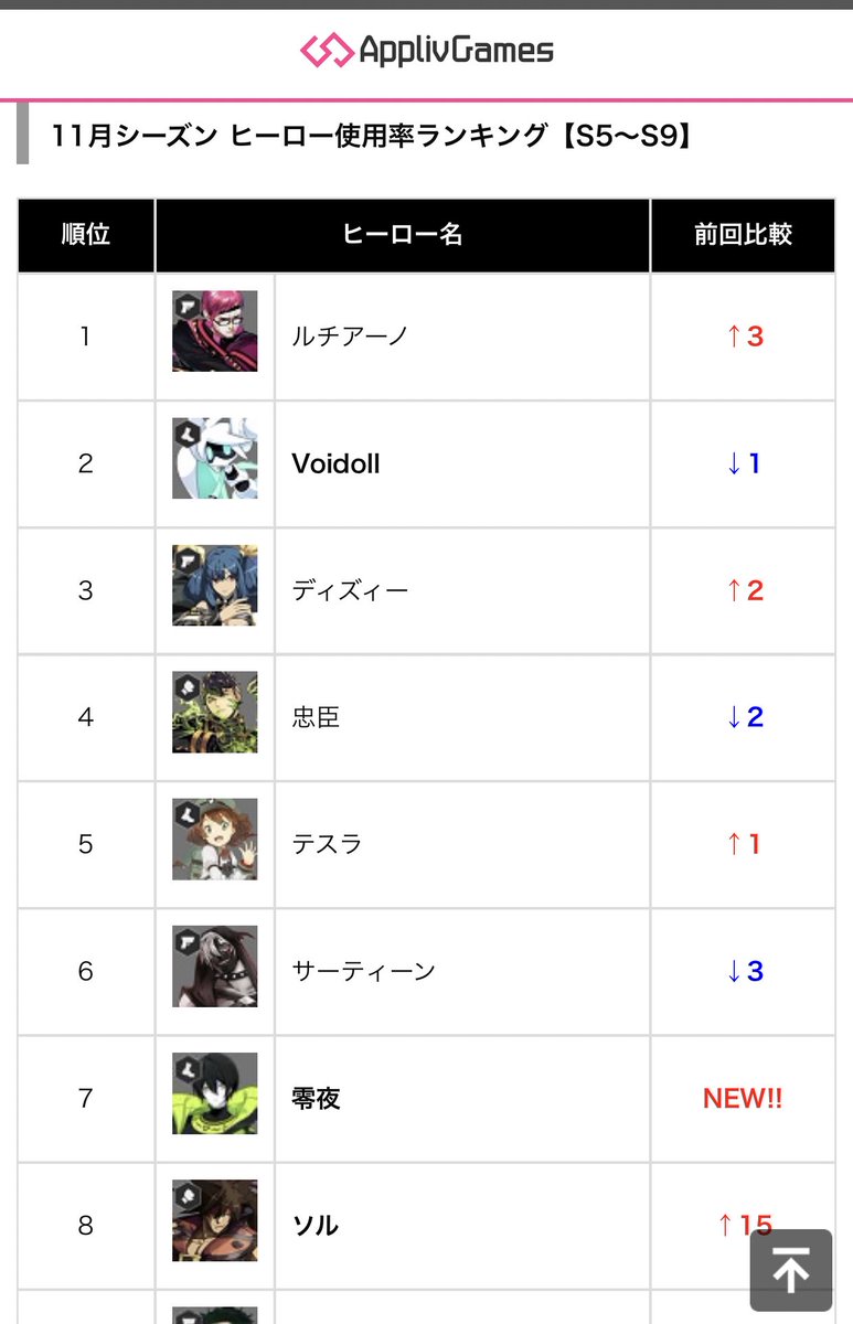 ট ইট র Appliv Games コンパス攻略 個人的には零夜はイェーガー 全天が好きですね