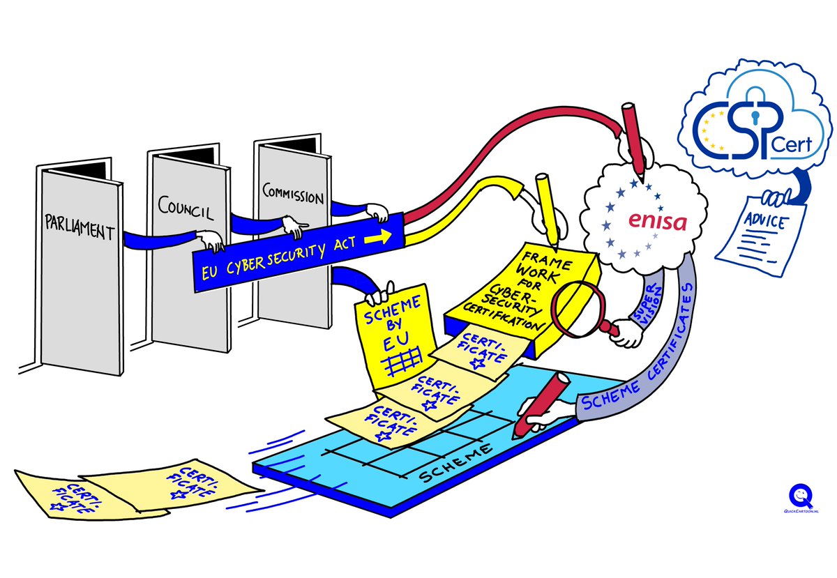 Wederom een stap in de goede richting van een Europees certificatie schema. EC heeft ENISA verzocht een schema op stellen. 
bit.ly/2rfZFRv