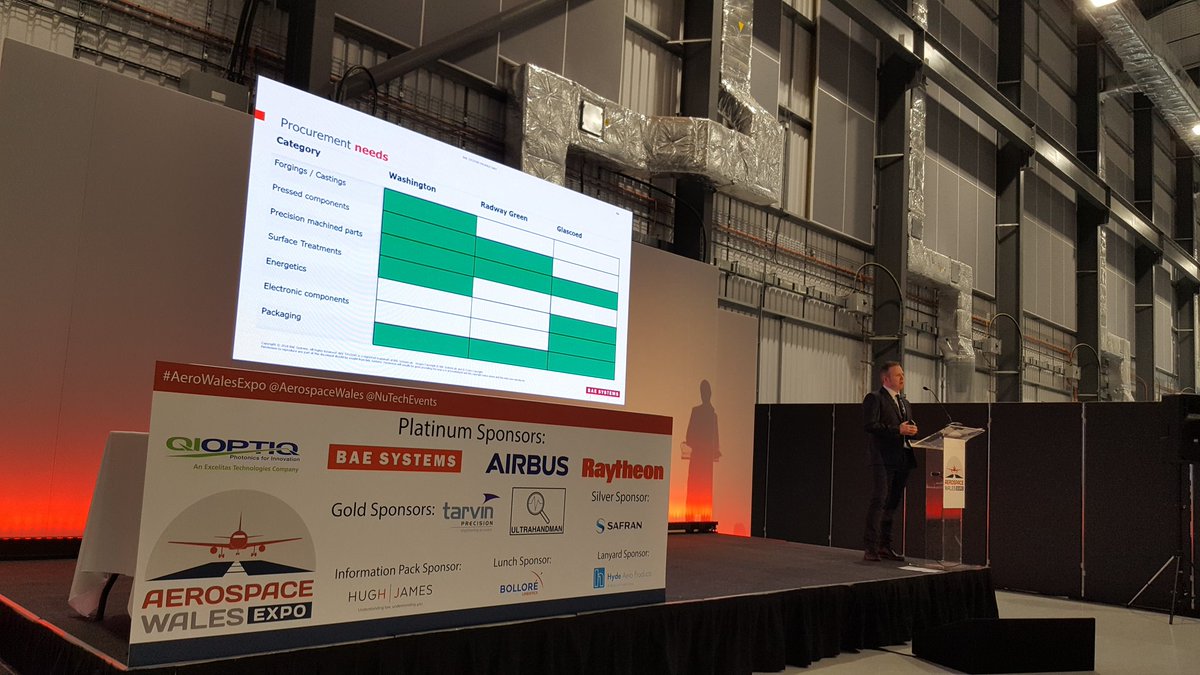 Aerospace Wales (@aerospacewales) on Twitter photo Big thank you to Gavin Crimmings of <a href="/BAESystemsplc/">BAE Systems</a> for the closing presentation of the #AeroWalesExpo conference. Looking forward to the networking and meet the buyer sessions this afternoon Big thank you to Gavin Crimmings of <a href="/BAESystemsplc/">BAE Systems</a> for the closing presentation of the #AeroWalesExpo conference. Looking forward to the networking and meet the buyer sessions this afternoon