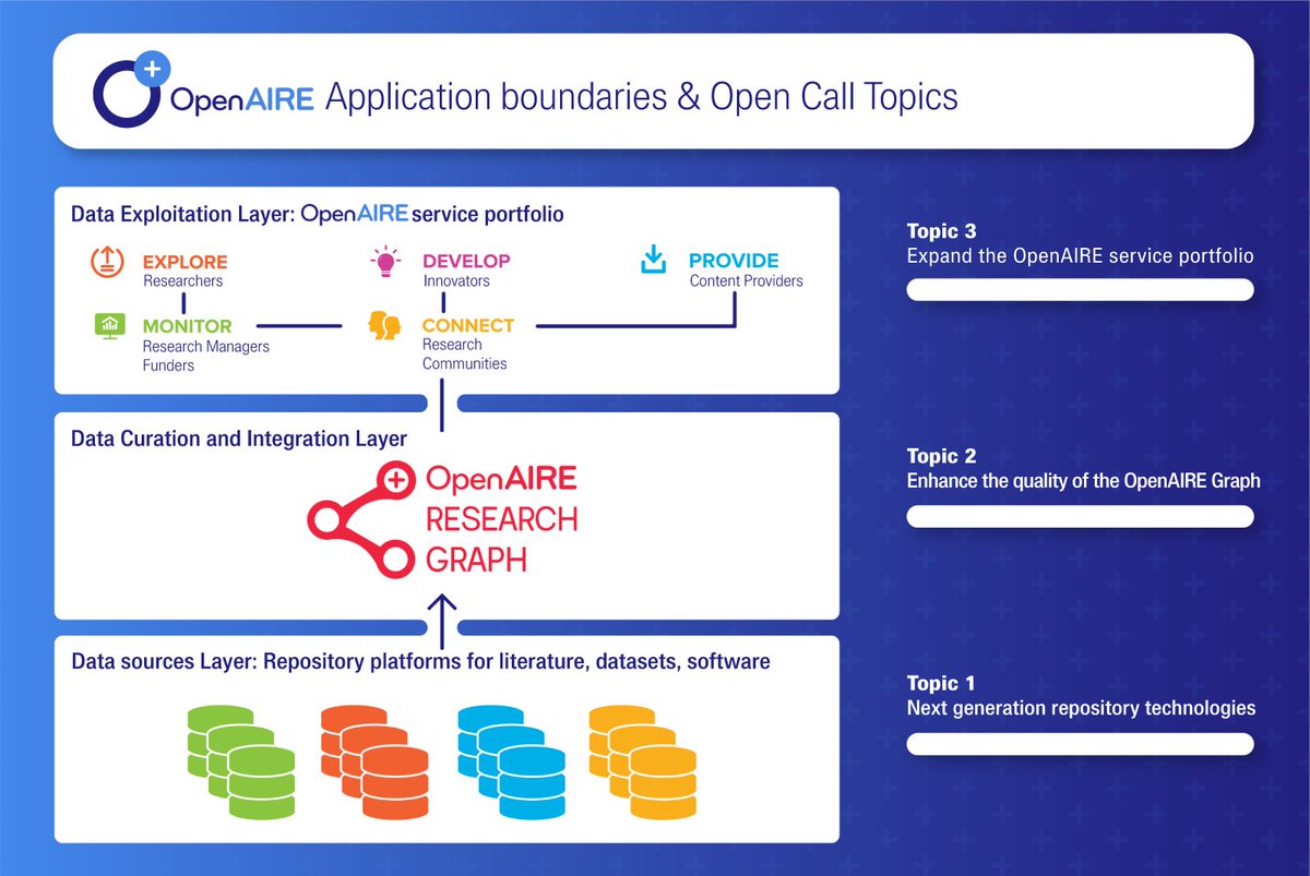 OpenAIRE tweet media