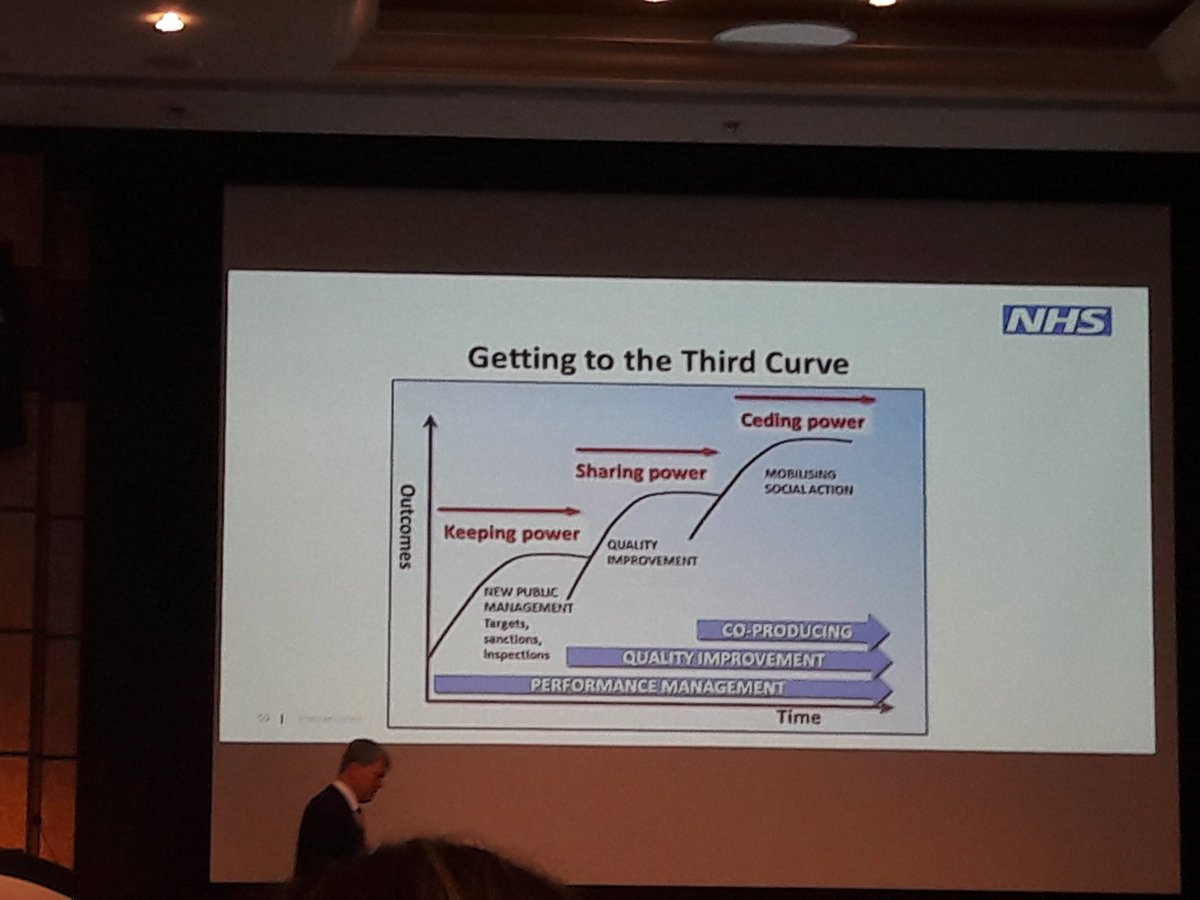 jnc_handPT's tweet image. #nhselect &quot;...We think we see and understand as heath professionals as we have #learnedexperience but we don&apos;t have #livedexperience. Let&apos;s get patients in the room &amp;amp; #coproduce care...&quot; @HughMcCaughey #PXQI @imperialqi @Imperialpeople @joeflatt3005 @DKennedyHands