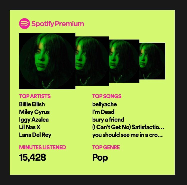 DeedeeDgr's tweet photo. #spotifywrapped my favourite time of the year! Love finding this out! @billieeilish is my No.1 🎶👸🏻 @ArianaGrande last year https://t.co/wdTu566lKB