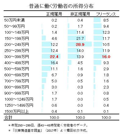 Conversation Between 福島 直樹 学歴フィルター 小学館新書 発売中 And Tmaita77 1 Whotwi Graphical Twitter Analysis
