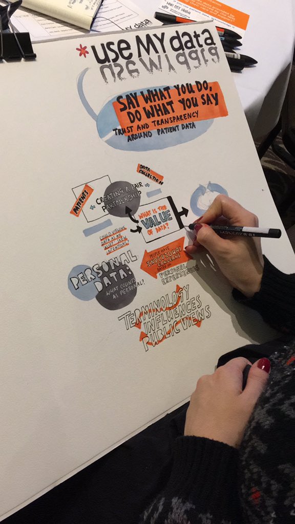 BCI_UK's tweet photo. At @useMYdata event the visual minutes by @bethkitchenart are taking shape! #datasaveslives @natalie_banner @NHSDigital @PeteWheatstone https://t.co/H0CEzWeYSa
