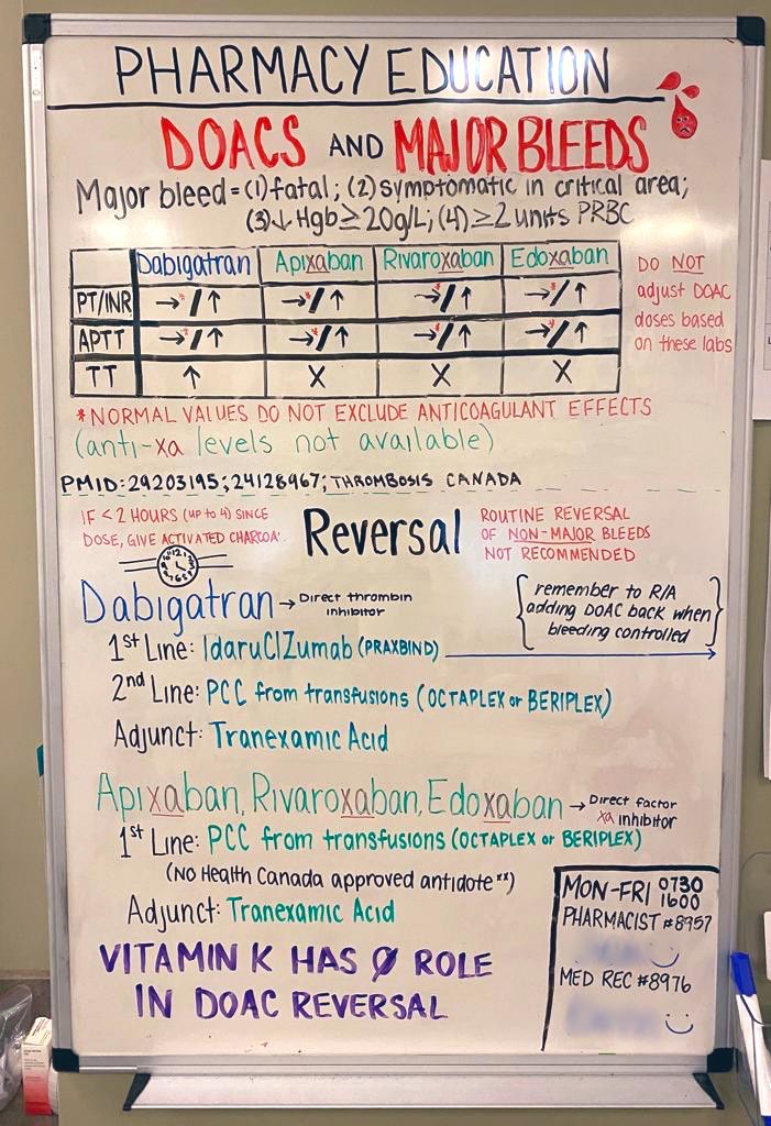 79yo F, hx: AFIB, on rivaroxaban, post fall &amp; needs surgery. INR returns ⬆️⬆️ ED pharmacist, pro @ eavesdropping &amp; anticipating hears “do we just give vit K?”🤦🏾‍♀️ Sharing this week’s Topic 👇🏾  📣<a href="/jadalafil/">Jada (𝘫𝘢𝘺-𝘥𝘶𝘩)</a> #pharmacyeducationboard           
 #twitterx #NurseTwitter