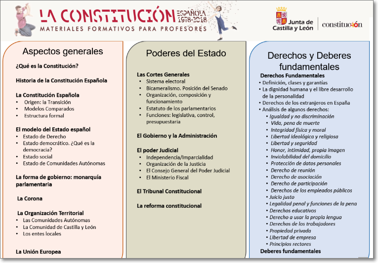 Befolyás rendező Folyamat las cortes generales composicion atribuciones Befolyás rendező Folyamat las cortes generales composicion atribuciones