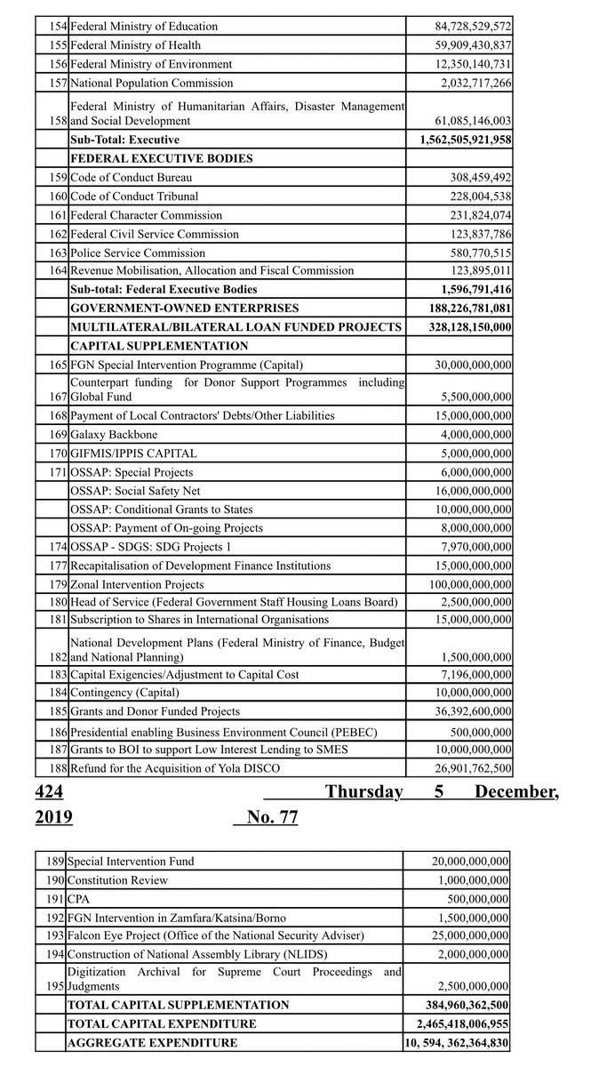 MuhammadanwayNG's tweet photo. #Budget2020NG #PromisedDelivered https://t.co/lwHaWeqMaB