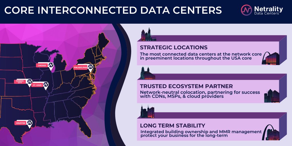 Netrality Data Centers tweet media