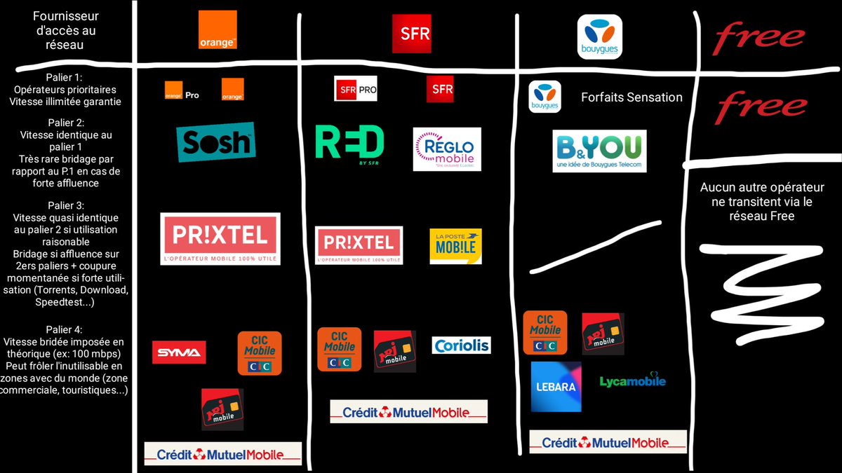 Alex_Connected's tweet photo. Bon voilà j'ai fait un petit truc pour vos amis qui n'y connaissent pas grand chose et qui se font pigeonner en 2 secondes 😏 https://t.co/CWFYNAQU4o