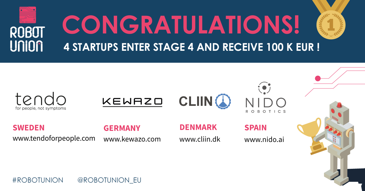 RobotUnion_EU's tweet photo. The Venture Jury Day winners will enter Stage 4 and receive an additional 100 K EUR 🏆Congratulations to our 4 startups @tendoforpeople @KewazoRobotics @nidorobotics #Cliin !🤖

#RobotUnion #VentureJuryDay #VentureCapital https://t.co/BMvaECcRuG