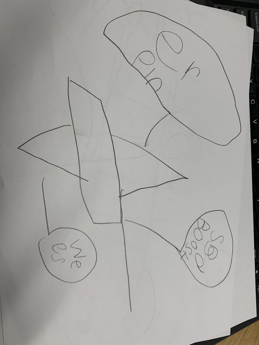 sara_freeman's tweet photo. K Ss using sketches and labels for the first time to design and build #elftraps. #designthinking #STEM #STEMed #warriorscreate #ssdpride @sarahclaytor4 https://t.co/Lnvwf0GuDw