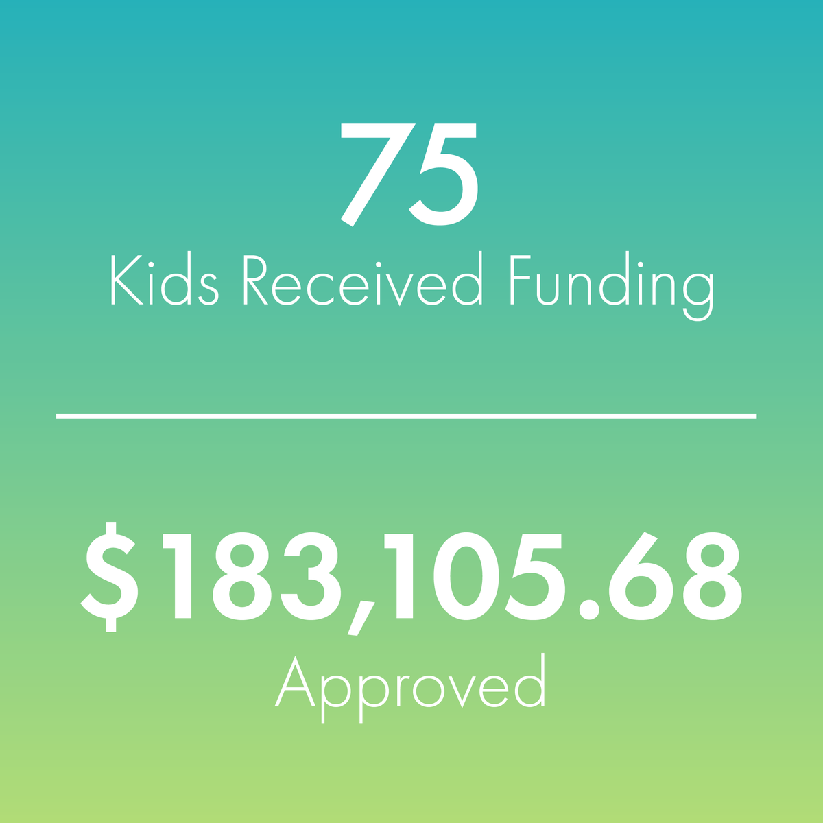 CernerFdn's tweet image. Fantastic news to brighten your day! Our Clinical Decision Committee has reviewed case grant applications and we can announce that 75 kids will receive funding! An amazing $183,105.68 was approved. Thank you so much to all of our donors who made this life-changing care possible.
