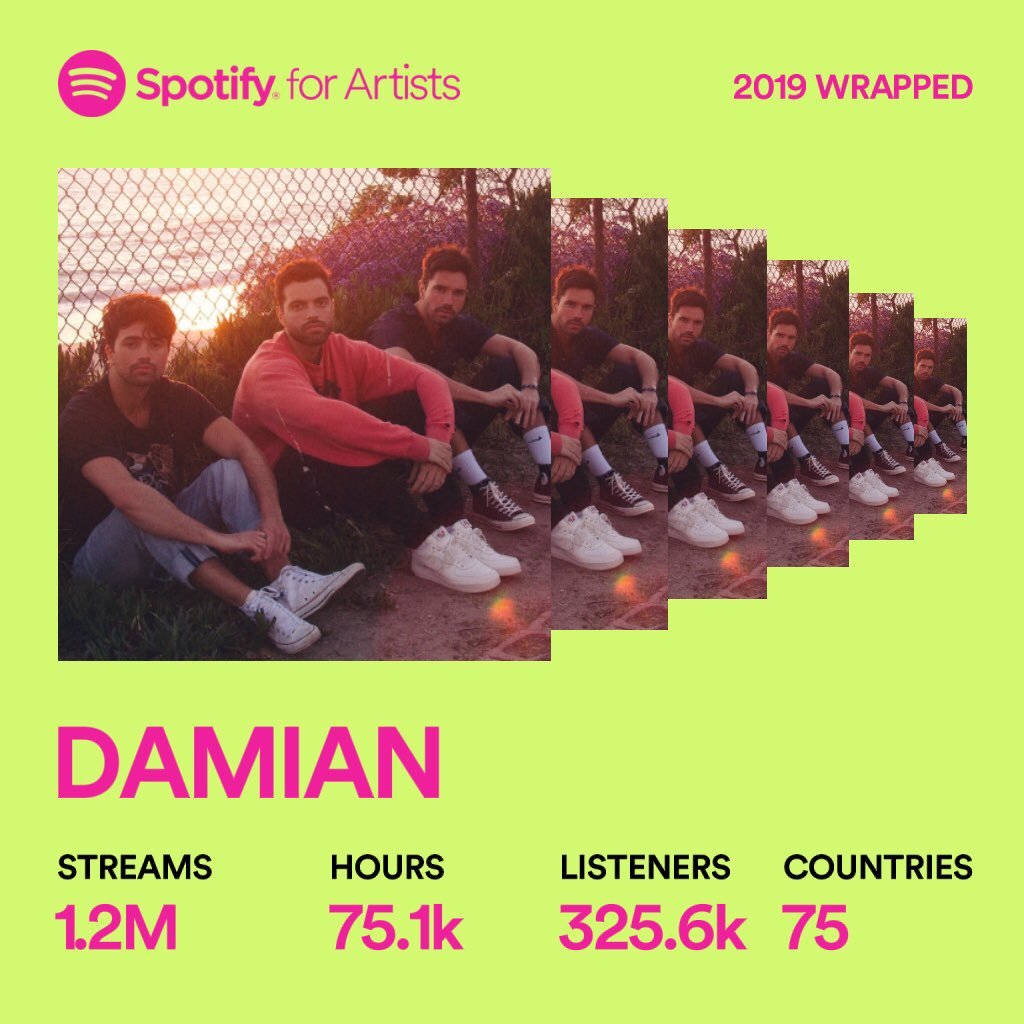 Thank you Jesus! And thank you all for listening to our music on <a href="/Spotify/">Spotify</a> this year! #2019WrappedArtists #2019wrapped
