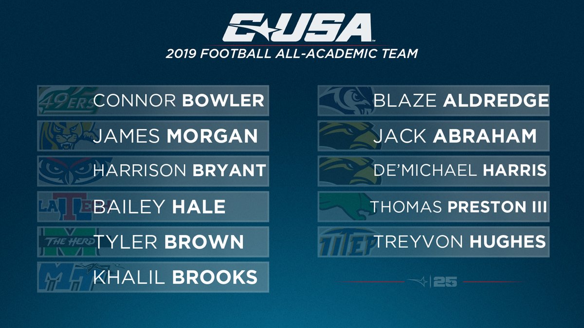 ConferenceUSA's tweet photo. 📢: Congratulations to these student-athletes on being named to the 2019 #CUSAFB All-Academic Team! 📚

#TheCUSAWay https://t.co/AmCKk12qWA