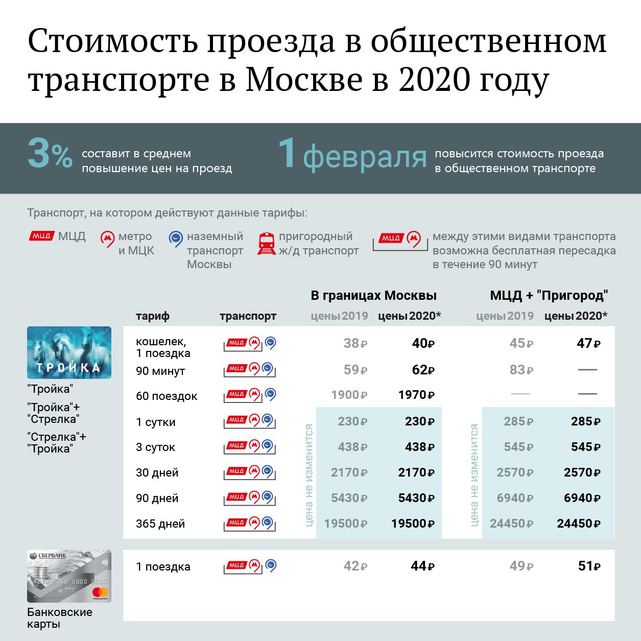 Сколько стоит наземный транспорт