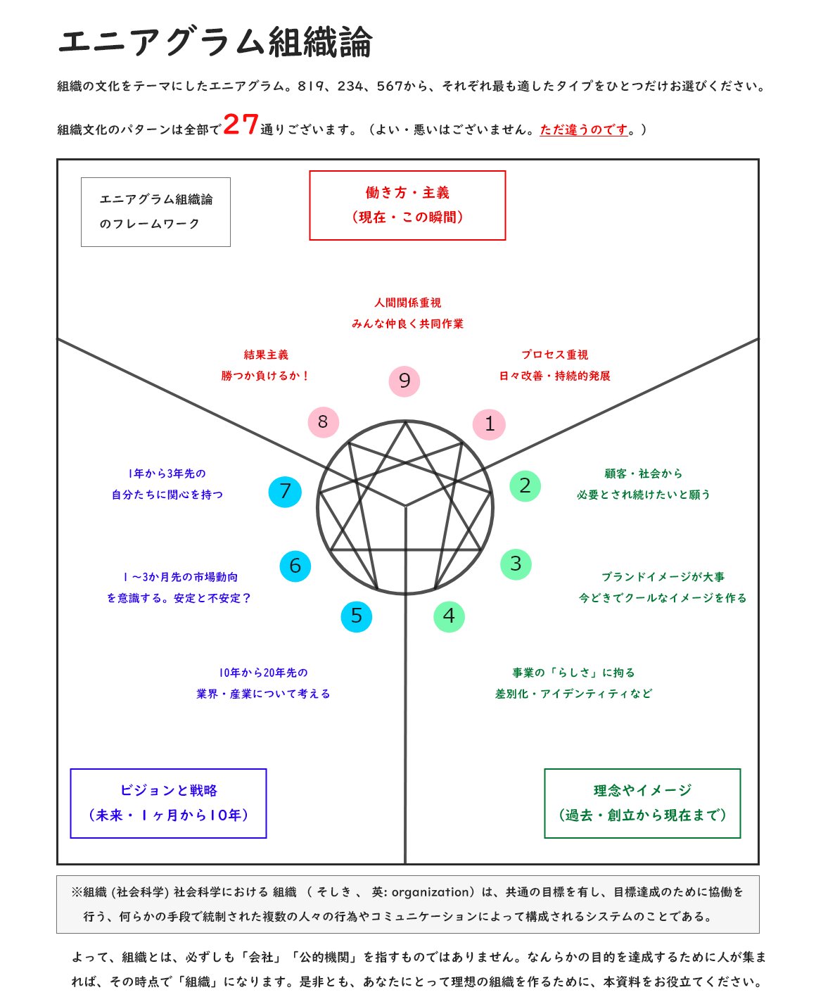 تويتر ひよこ 9つの性格タイプ 決付の刃編 على تويتر エニアグラム組織論 よくwsで 人の性格だけじゃなくて 会社を分析できるようになりたい と依頼されるので エニアグラム組織論 という新しいジャンルを作ることにしました トライタイプの応用です