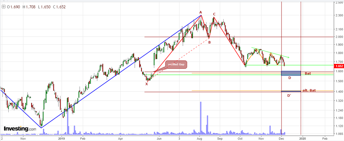 AnastasiosGe's tweet photo. #Ellaktor #Harmonic_Trading #Harmonic_Pattern "time is on our side, yes it is" https://t.co/s9mAIa1uqS