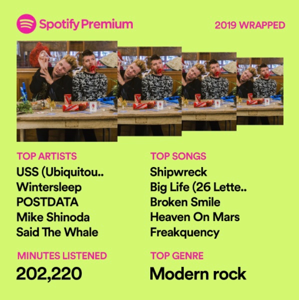 aubtheelk's tweet image. No surprise that @USSMUSIC was top for 2019. They were the top artist of my decade too. #spotifywrapped